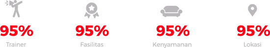 trainer, fasilitas, kenyamanan, lokasi