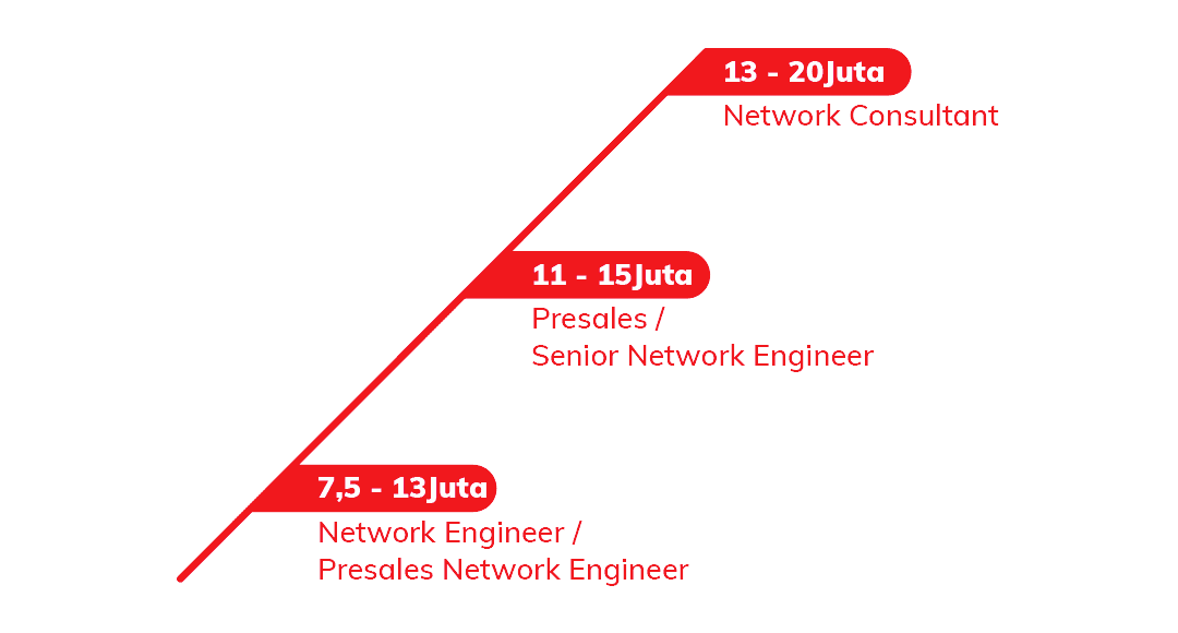Kursus Ccna Terbaik Di Indonesia Hemat Hingga 12 Juta