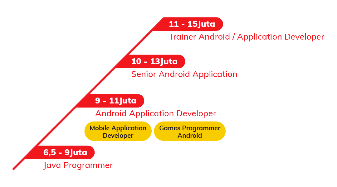 Career Path android 01 | Course-Net May 18, 2022