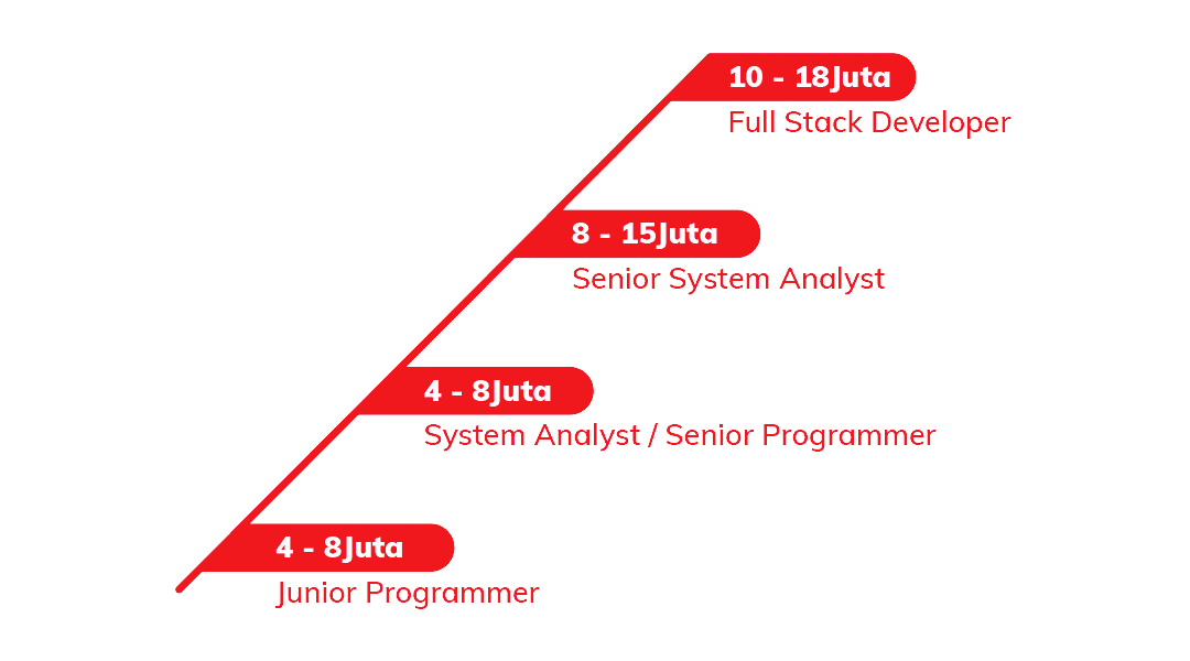 Kursus Java Spring Terbaik di Indonesia, Anda Hemat 12 Juta